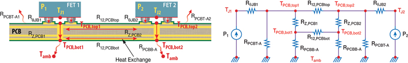 Optimizing PCB Thermal Design for GaN FETs: A Guide for Power Electronics Engineers